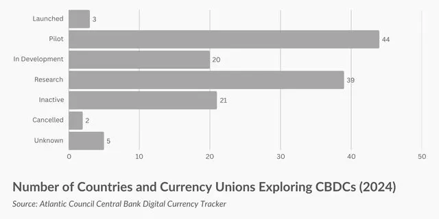 Chart showing Bitcoin price trends